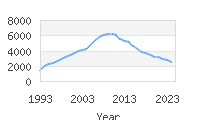 Popular Baby Names - Gabriella
