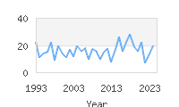Popular Baby Names - Kassia