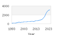 Popular Baby Names - Maeve