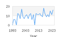 Popular Baby Names - Hakan