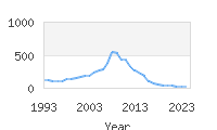 Popular Baby Names - Kale