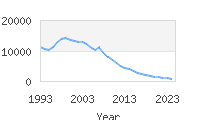 Popular Baby Names - Alyssa