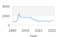 Popular Baby Names - Esmeralda