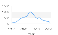 Popular Baby Names - Jaelyn