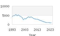 Popular Baby Names - Mariah