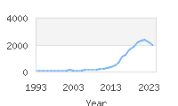 Popular Baby Names - Remi