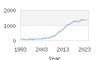 Popular Baby Names - Vera