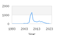 Popular Baby Names - Aaden
