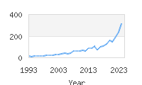 Popular Baby Names - Jasiel