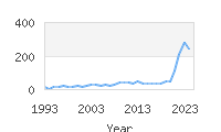 Popular Baby Names - Jireh