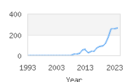 Popular Baby Names - Jrue