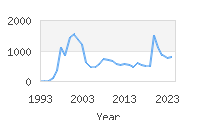 Popular Baby Names - Kobe