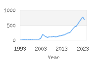 Popular Baby Names - Koda