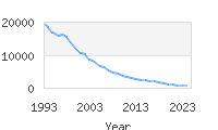 Popular Baby Names - Kyle