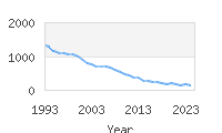 Popular Baby Names - Micheal
