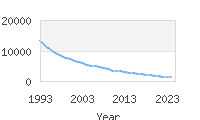 Popular Baby Names - Steven