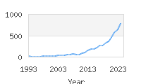 Popular Baby Names - Tadeo